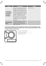 Предварительный просмотр 45 страницы Zanussi ZWG6120 P User Manual