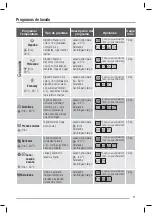 Предварительный просмотр 61 страницы Zanussi ZWG6120 P User Manual