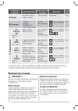 Предварительный просмотр 62 страницы Zanussi ZWG6120 P User Manual