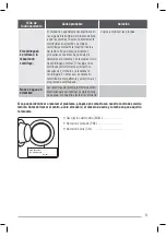 Предварительный просмотр 67 страницы Zanussi ZWG6120 P User Manual