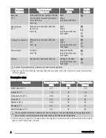 Preview for 8 page of Zanussi ZWH 2121 User Manual