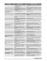 Preview for 16 page of Zanussi ZWH 3101 User Manual