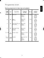 Предварительный просмотр 19 страницы Zanussi ZWH 520 User Manual