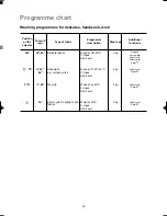 Предварительный просмотр 20 страницы Zanussi ZWH 520 User Manual