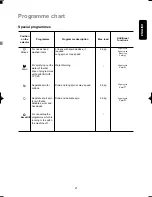 Предварительный просмотр 21 страницы Zanussi ZWH 520 User Manual