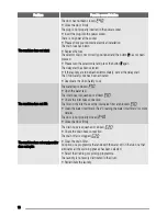 Preview for 16 page of Zanussi ZWH 6105 User Manual