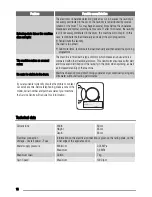 Предварительный просмотр 18 страницы Zanussi ZWH 6105 User Manual