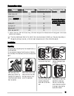 Предварительный просмотр 19 страницы Zanussi ZWH 6105 User Manual