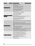 Preview for 16 page of Zanussi ZWH 6125 User Manual