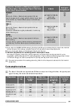 Предварительный просмотр 21 страницы Zanussi ZWH 6130 P User Manual