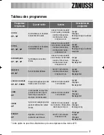 Предварительный просмотр 37 страницы Zanussi ZWH 6145 User Manual