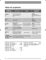 Предварительный просмотр 38 страницы Zanussi ZWH 6145 User Manual