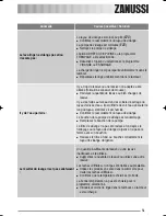 Предварительный просмотр 51 страницы Zanussi ZWH 6145 User Manual