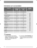 Предварительный просмотр 54 страницы Zanussi ZWH 6145 User Manual