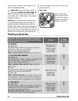 Preview for 20 page of Zanussi ZWH 7100 P User Manual