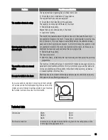 Предварительный просмотр 19 страницы Zanussi ZWH 7122 J User Manual