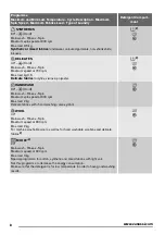 Preview for 8 page of Zanussi ZWH 7126 X User Manual