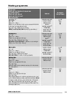 Preview for 13 page of Zanussi ZWH 7142 J User Manual