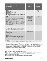 Preview for 15 page of Zanussi ZWH 7142 J User Manual