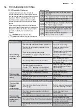 Предварительный просмотр 26 страницы Zanussi ZWH71046 User Manual