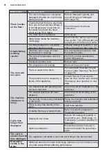 Предварительный просмотр 27 страницы Zanussi ZWH71046 User Manual