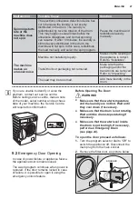 Предварительный просмотр 28 страницы Zanussi ZWH71046 User Manual