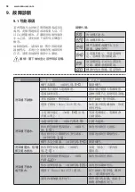 Предварительный просмотр 59 страницы Zanussi ZWH71046 User Manual