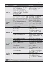 Предварительный просмотр 60 страницы Zanussi ZWH71046 User Manual