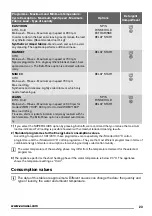 Предварительный просмотр 23 страницы Zanussi ZWHB 7130 P User Manual