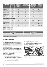 Предварительный просмотр 24 страницы Zanussi ZWHB 7130 P User Manual