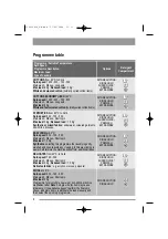 Preview for 8 page of Zanussi ZWI 1125 User Manual