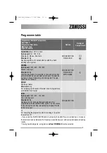 Preview for 9 page of Zanussi ZWI 1125 User Manual