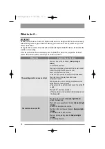 Preview for 18 page of Zanussi ZWI 1125 User Manual