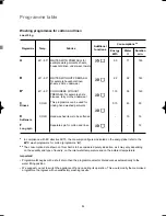 Preview for 14 page of Zanussi ZWI 2105 User Manual