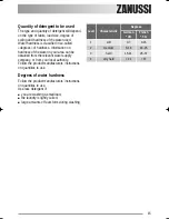 Preview for 15 page of Zanussi ZWI 2125 User Manual