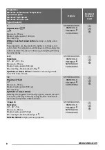 Preview for 8 page of Zanussi ZWI 71000 WA User Manual