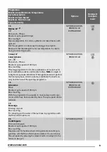 Preview for 9 page of Zanussi ZWI 71000 WA User Manual