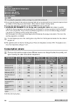 Preview for 10 page of Zanussi ZWI 71000 WA User Manual