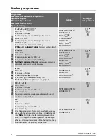 Preview for 8 page of Zanussi ZWI 71201 WA User Manual