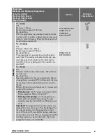 Preview for 9 page of Zanussi ZWI 71201 WA User Manual