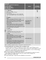 Preview for 10 page of Zanussi ZWI 71201 WA User Manual