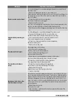 Preview for 20 page of Zanussi ZWI 71201 WA User Manual