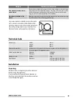 Preview for 21 page of Zanussi ZWI 71201 WA User Manual