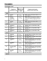 Preview for 6 page of Zanussi ZWI71209WA User Manual