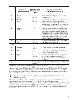 Preview for 7 page of Zanussi ZWI71209WA User Manual