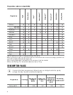 Preview for 8 page of Zanussi ZWI71209WA User Manual