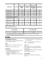 Preview for 9 page of Zanussi ZWI71209WA User Manual