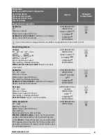 Preview for 9 page of Zanussi ZWJ 14591 W User Manual