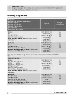 Preview for 8 page of Zanussi ZWJ12591W User Manual