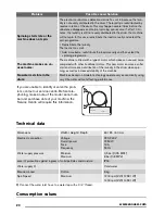 Предварительный просмотр 20 страницы Zanussi ZWJ12591W User Manual